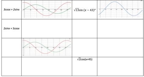 wave+function.png – Starting Points Maths