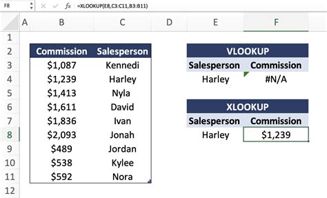 Xlookup Vs Vlookup Key Differences Career Principles