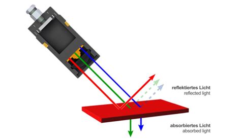 Wissensreihe Beleuchtung für Machine Vision