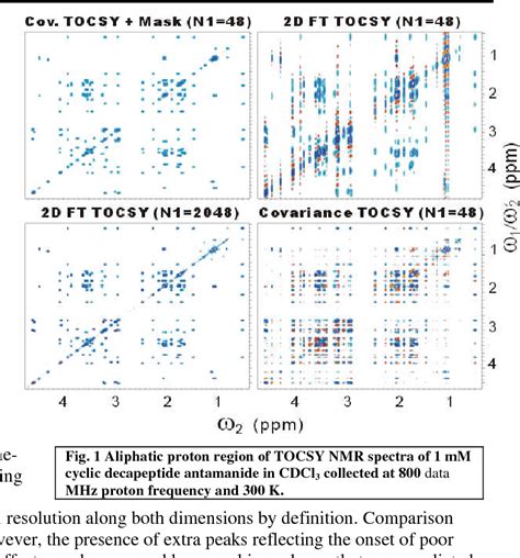 Figure 1 From Covariance Nmr With Minimal Datasets Semantic Scholar