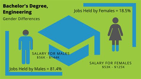 Qué es mejor una licenciatura o una ingeniería