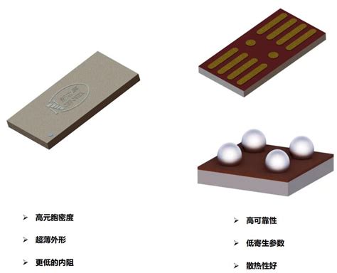 新洁能超结 Igbt 沟槽型功率mosfet 超结功率mosfet 屏蔽栅沟槽型功率mosfet