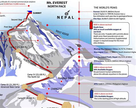 Mount Everest Maps, Map of Mount Everest Base Camp