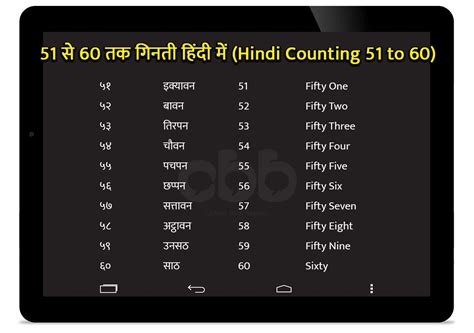 1 से 100 तक गिनती हिंदी में 1 To 100 Counting In Hindi Hindi Ginti