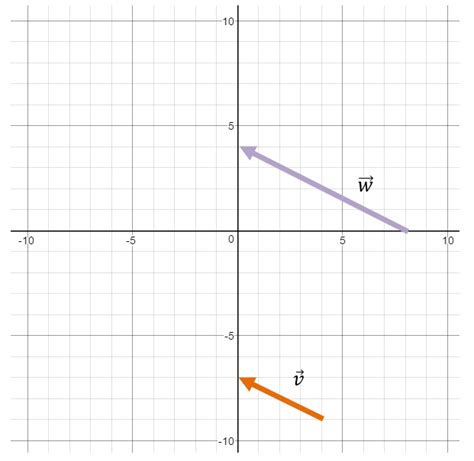 How to find equivalent vectors | StudyPug