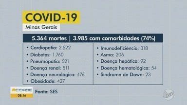 Bom Dia Cidade Sul De Minas Veja N Meros Atualizados Do Coronav Rus