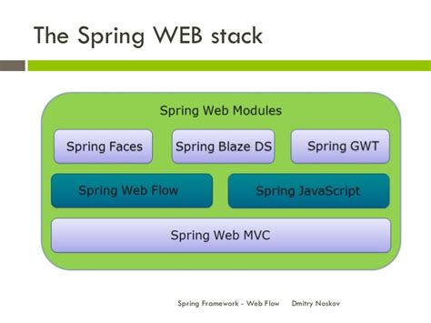 Spring Framework Web Flow