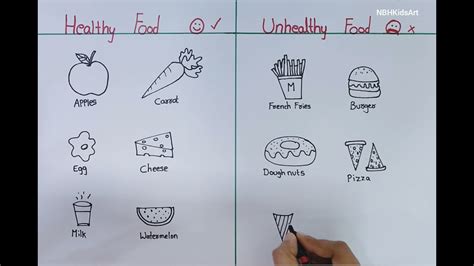 Healthy food and Unhealthy food drawing - Bombofoods