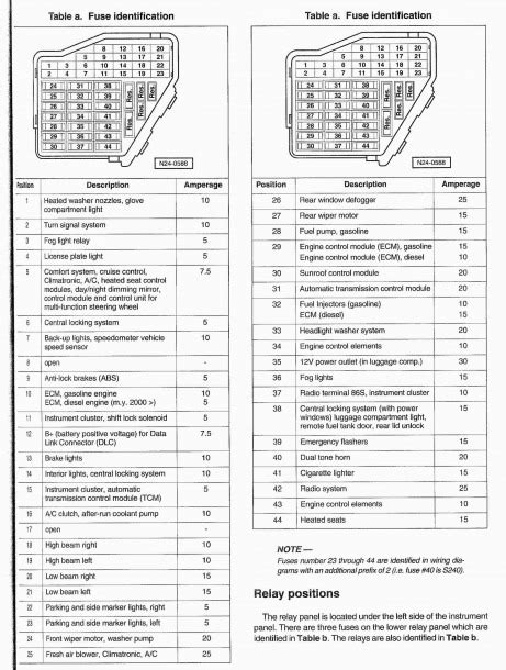 2014 Volkswagen Passat Fuse Diagram