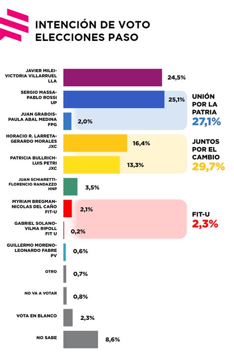 A Un Mes De Las Paso La Encuesta Del Mes De Julio De Zuban Córdoba