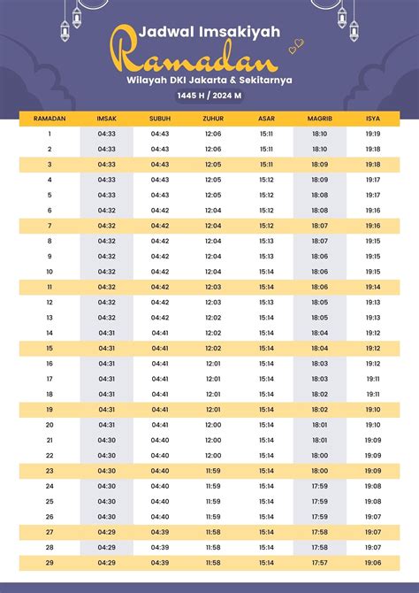 Jadwal Imsak Dan Buka Puasa Wilayah DKI Jakarta Ramadhan 2024 1445 H