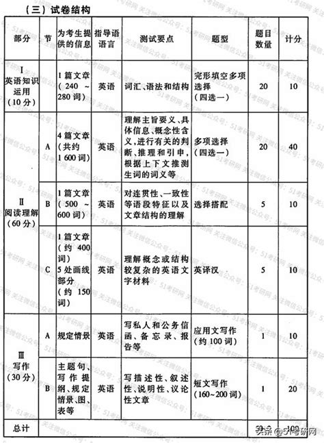 22考研看過來，快考試了，一定要看，考場答題時間分配及建議 每日頭條