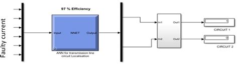 Fault location at line 2. | Download Scientific Diagram