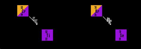 Isotope Info