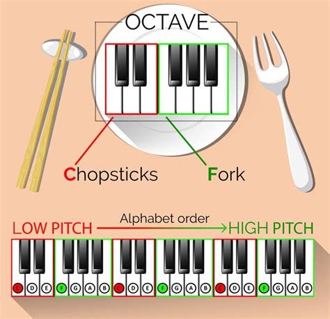 √ How Many Octaves On A Piano