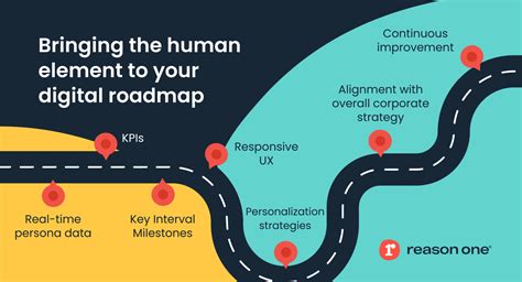 How To Build A Digital Roadmap That Puts People At The Center