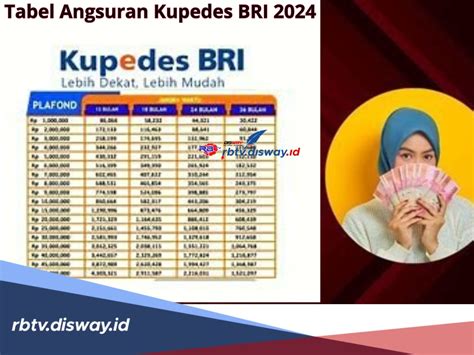 Tabel Angsuran Kupedes BRI 2024 Pinjaman Rp 25 Juta Cicilan Ringan Rp