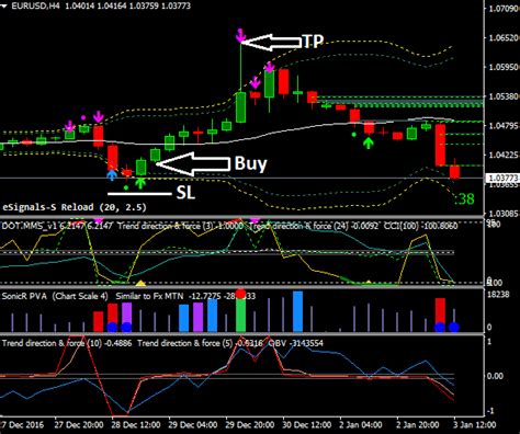 Download Double Fx Forex Trading System For Mt4 L Forex Mt4 Indicators