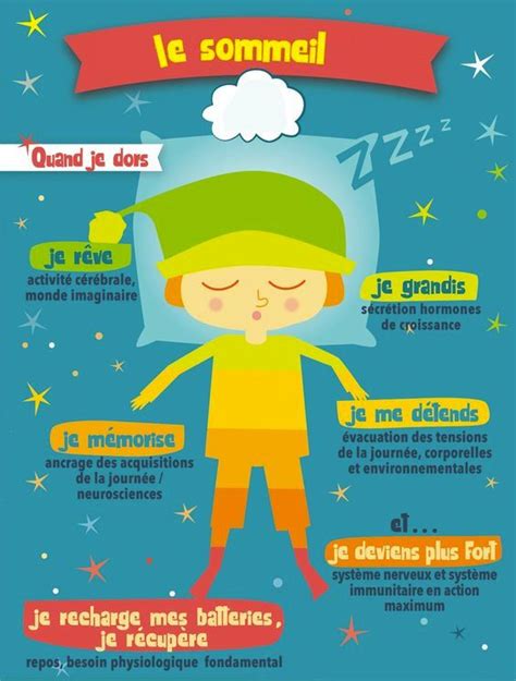 Les Bienfaits Du Sommeil Sommeil Enfant Sommeil Education Bienveillante