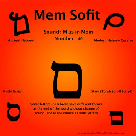 Daily Aleph Bet Mem Sofit