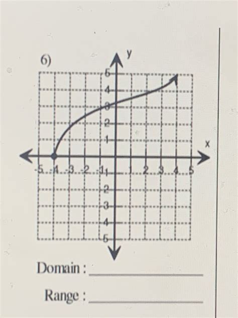 Answered 6 Domain Range Bartleby