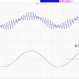 PDF DClink Lowfrequency Current And Voltage Ripple Analysis In