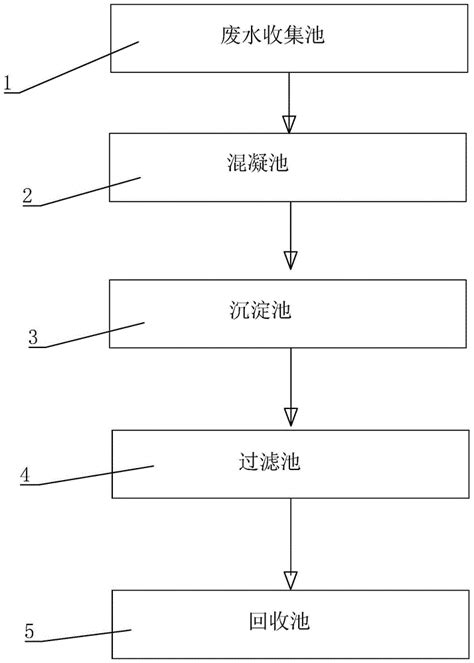 一种硅烷磷化废水零排放系统的制作方法