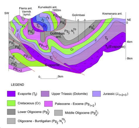 Schematic Geological Cross Section Through Kremenara And Kurveleshi