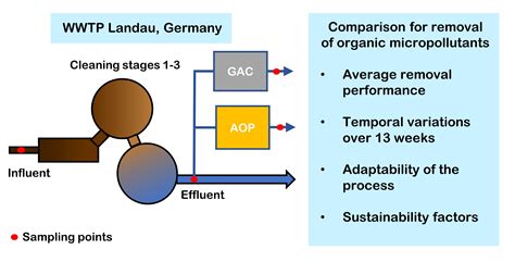 Sustainability Free Full Text Adaptable Process Design As A Key For