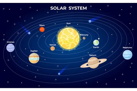 Solar system scheme. Cartoon flat planets orbit around sun in space wi By Tartila | TheHungryJPEG