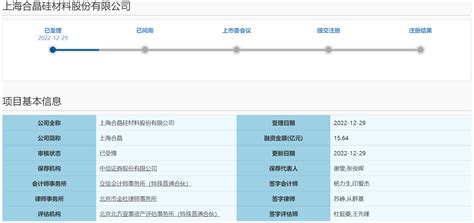 上海合晶冲刺科创板ipo，拟募资超15亿元中金在线财经号