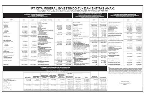 Laporan Keuangan Cita Mineral Investindo Tbk Cita Q