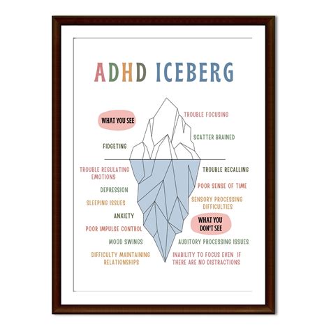 ADHD Iceberg Poster, Therapy Office Decor, ADHD Print, Anxiety Iceberg ...