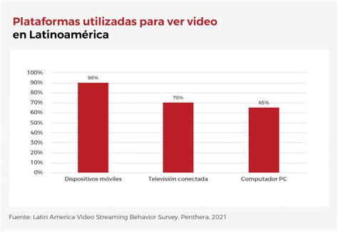 Cómo el consumo de medios en América Latina ha revolucionado el