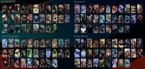 Dota Positions In Dota Lanes And Roles Pos