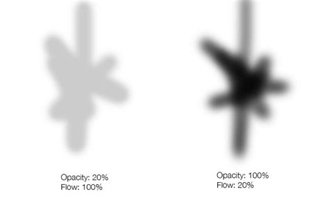 What S The Difference Between Opacity Flow Density In Photoshop