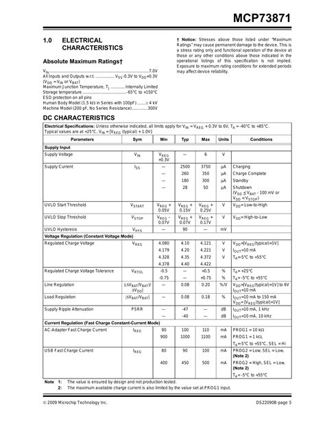 Mcp Aai Ml Datasheet Pinout User Reference Manual Off