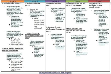 Programmation EMC CE2 Je veux être maîtresse journal d une jeune