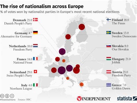 The Most Far Right Countries In Europe Mapped The Independent