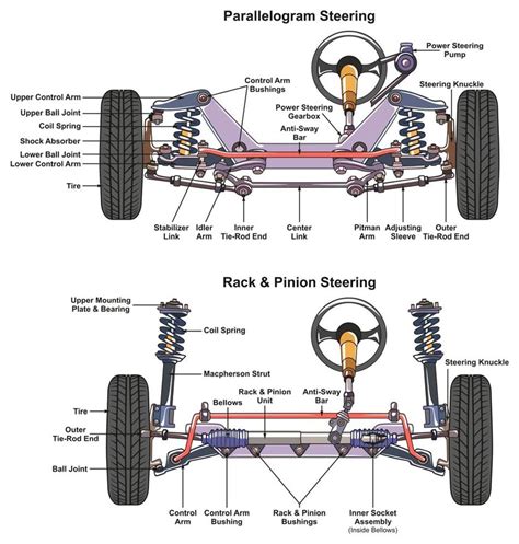 Everything You Need To Know About Power Steering Racks