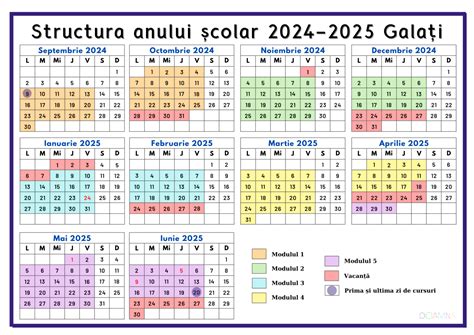 Structura anului școlar 2024 2025 Galați DOAMNA org