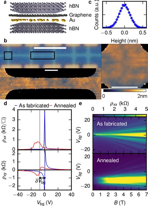 Figure From Rashba Interaction And Local Magnetic Moments In A