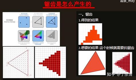 技术美术百人计划 图形 4 4 抗锯齿概论 笔记 知乎