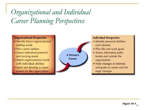 Ags Career Planning 8