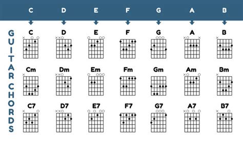 Free Guitar Chords Chart