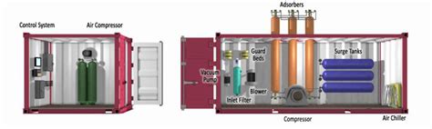 Nitrogen Rejection — Zechstein Midstream