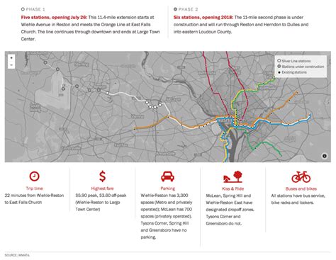 Transit Maps: Interactive Map: Mapping the Silver Line