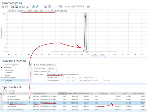 Weird Results When Asking Peak To Peak Noise Calculation On EIC GCMS