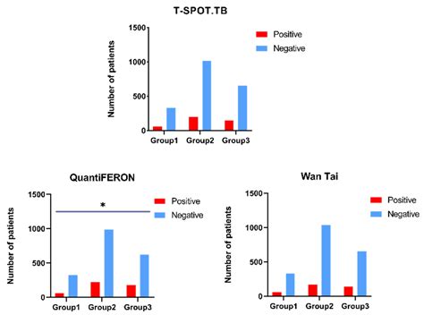 Ijerph Free Full Text Efficacy And Risk Factors Of Interferon Gamma