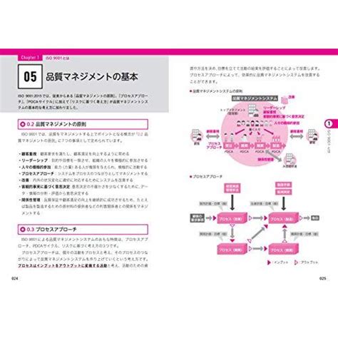 図解即戦力 Iso 9001の規格と審査がこれ1冊でしっかりわかる教科書 Whitefdb4574470white Wings2 通販